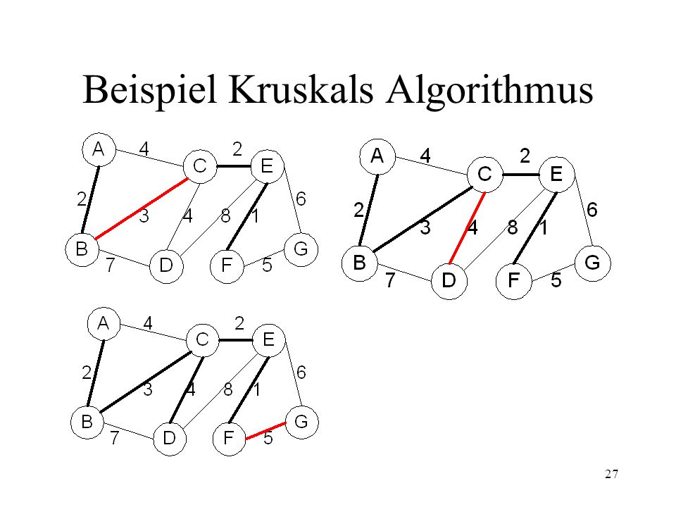 Beispiel Kruskals Algorithmus