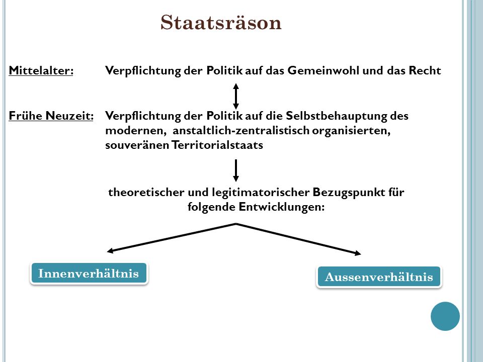 Staatsräson Mittelalter: Verpflichtung der Politik auf das Gemeinwohl und das Recht.