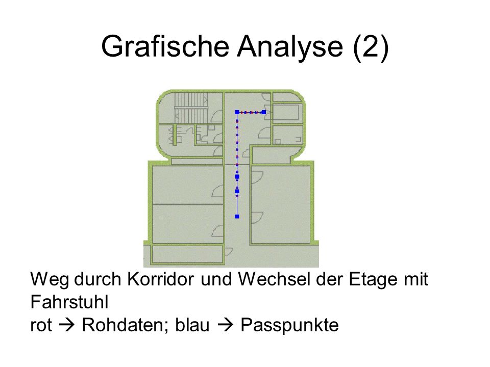 Grafische Analyse (2) Weg durch Korridor und Wechsel der Etage mit Fahrstuhl.