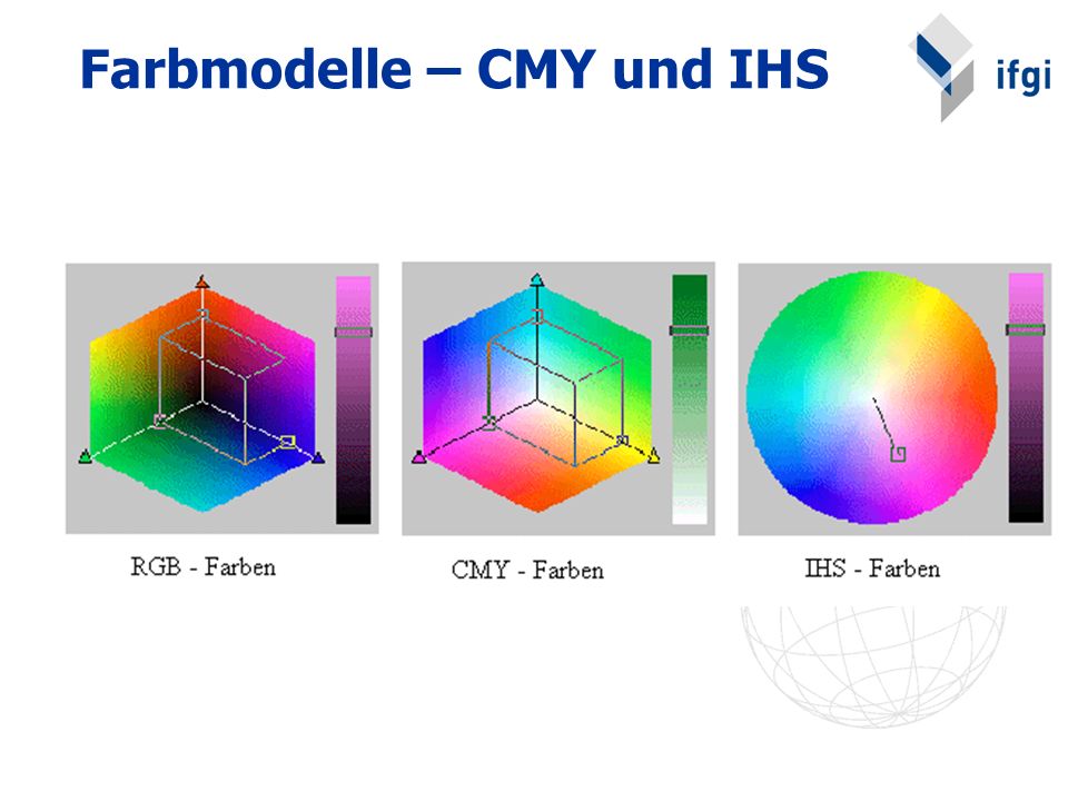 Farbmodelle – CMY und IHS