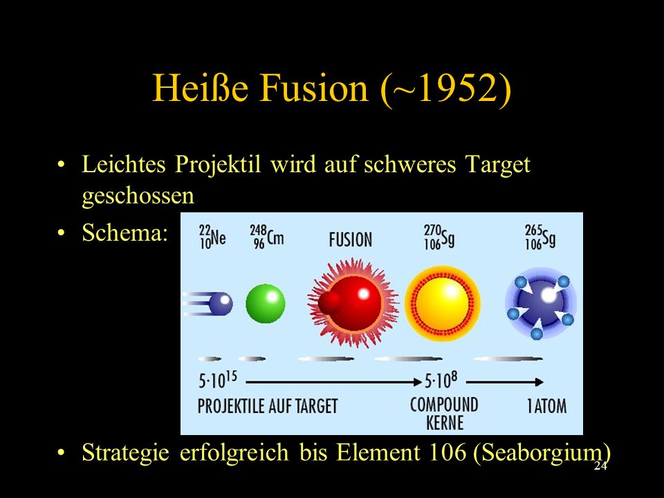 Heiße Fusion (~1952) Leichtes Projektil wird auf schweres Target geschossen.