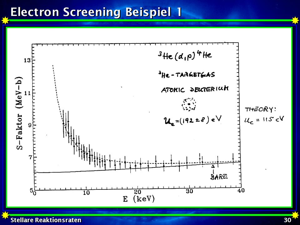 Electron Screening Beispiel 1
