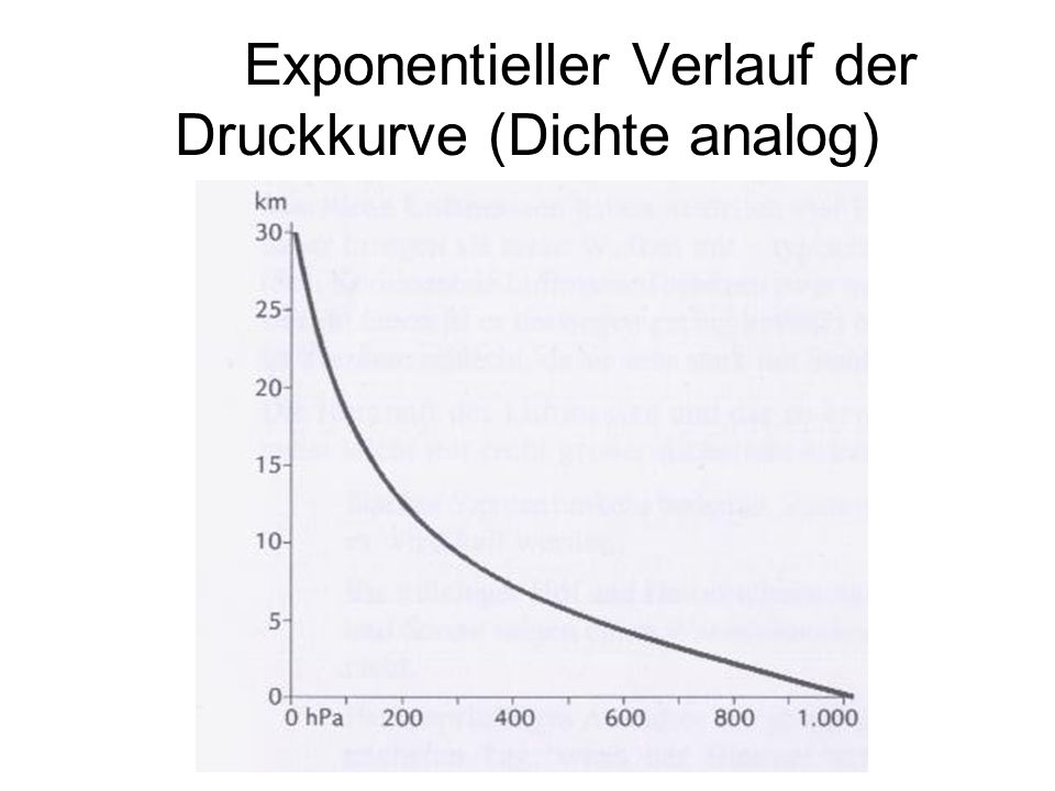 Exponentieller Verlauf der Druckkurve (Dichte analog)