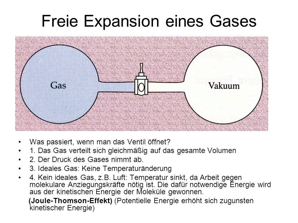 Freie Expansion eines Gases
