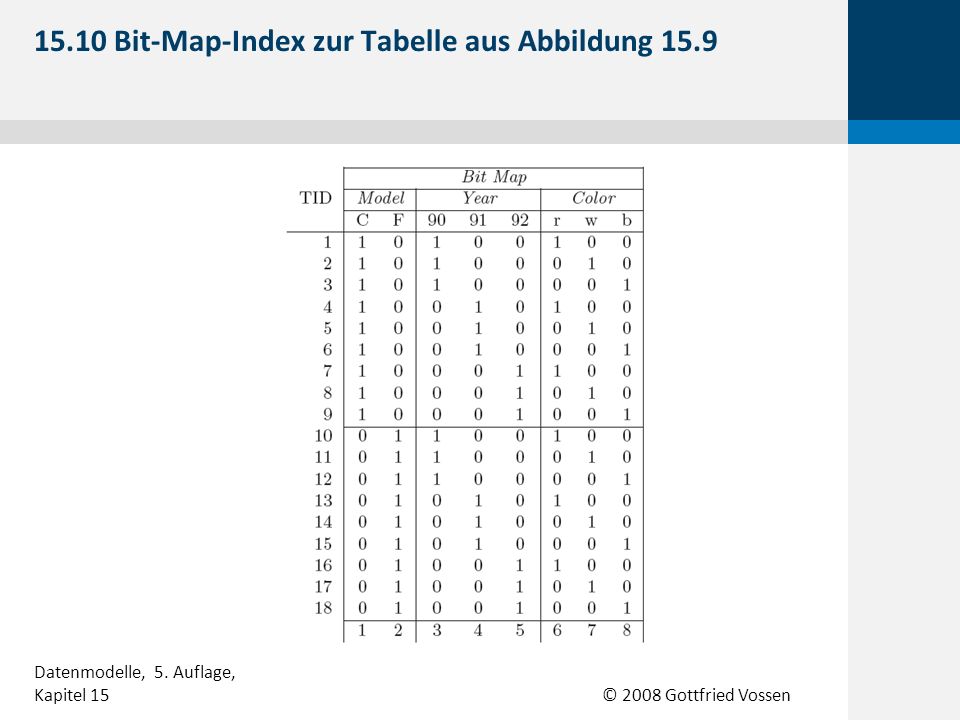 15.10 Bit-Map-Index zur Tabelle aus Abbildung 15.9