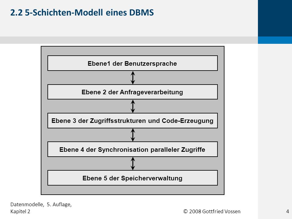 2.2 5-Schichten-Modell eines DBMS