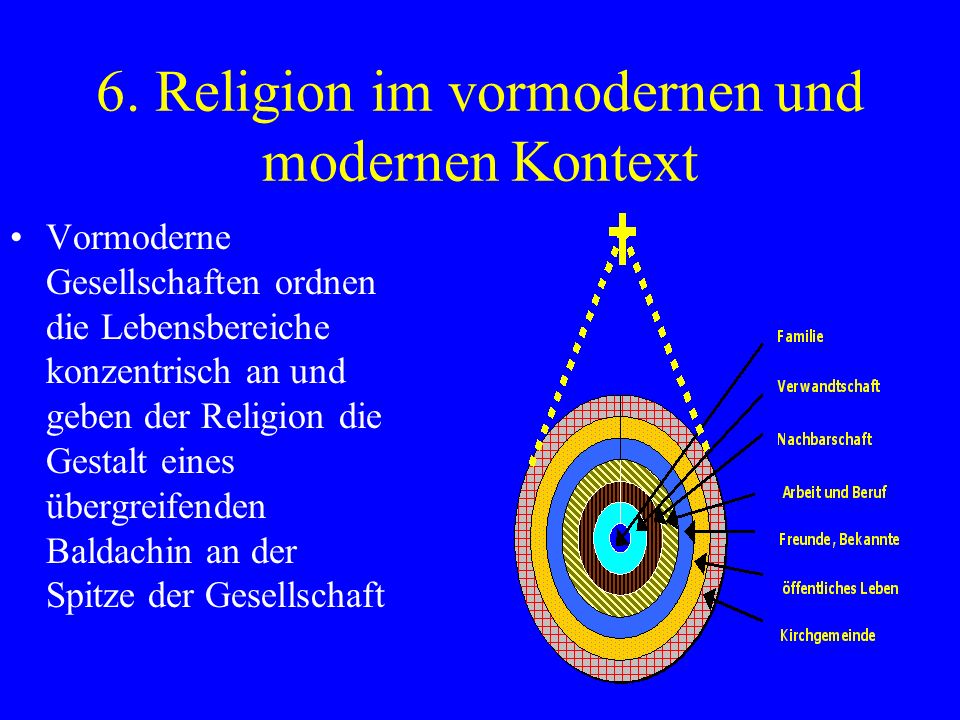 6. Religion im vormodernen und modernen Kontext