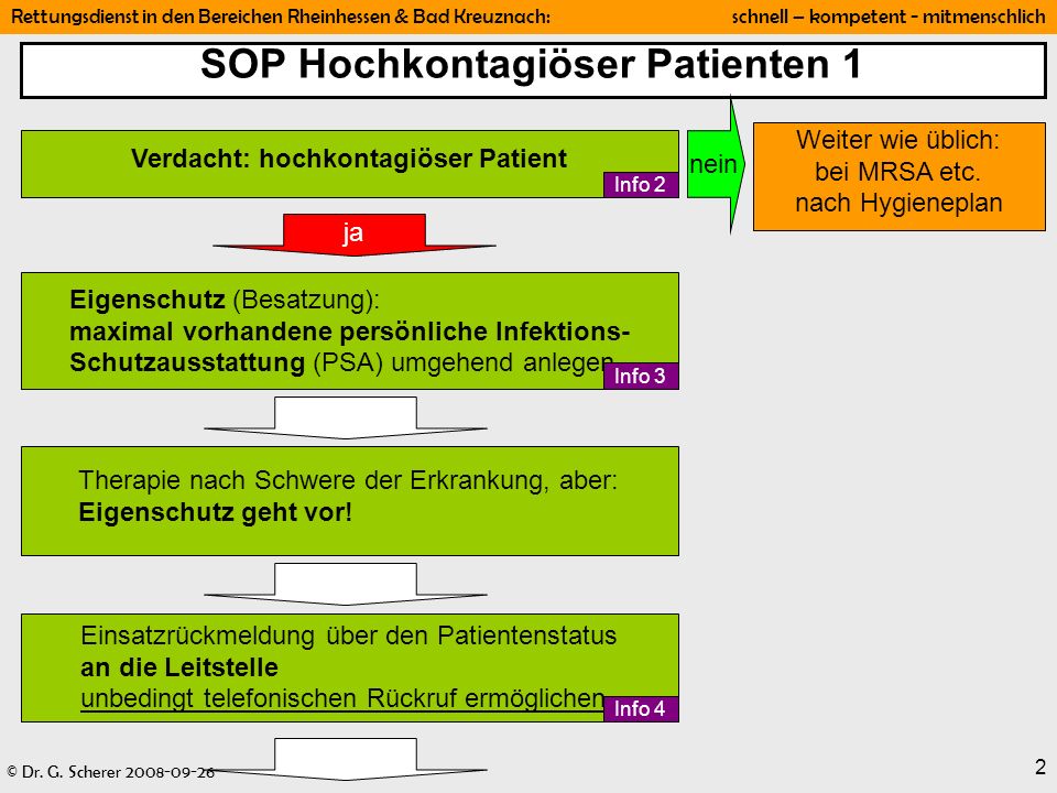 SOP Hochkontagiöser Patienten 1 Verdacht: hochkontagiöser Patient
