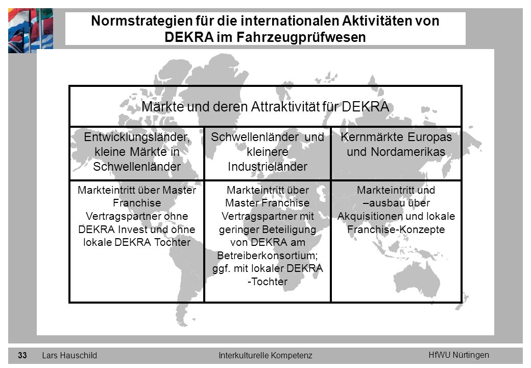 Normstrategien für die internationalen Aktivitäten von DEKRA im Fahrzeugprüfwesen