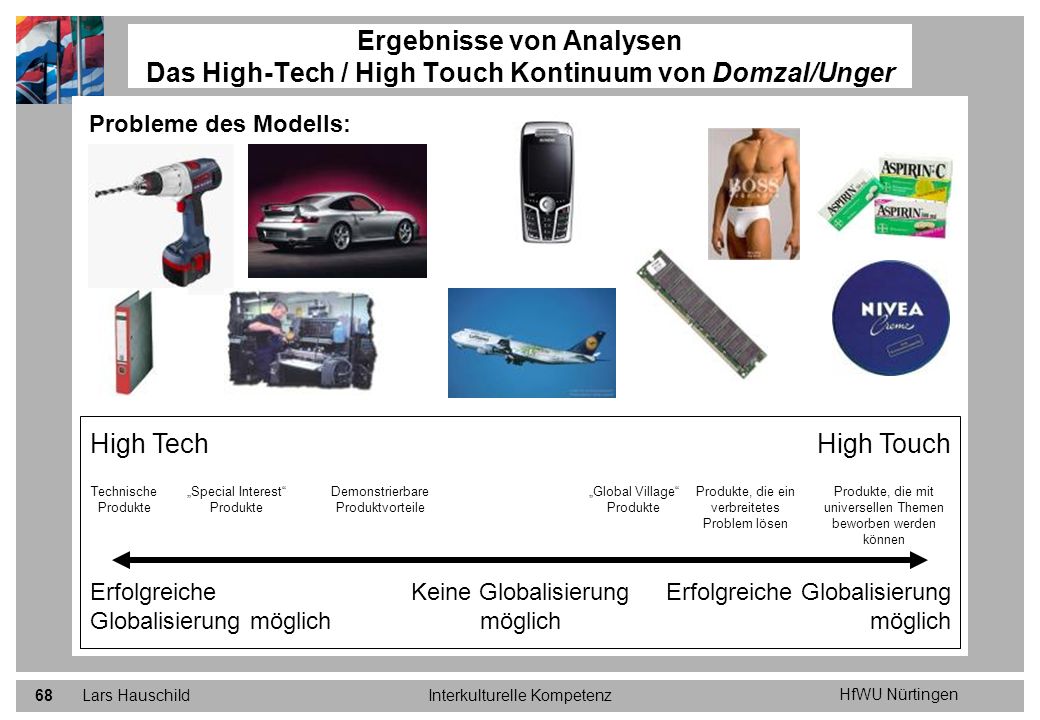 Ergebnisse von Analysen Das High-Tech / High Touch Kontinuum von Domzal/Unger