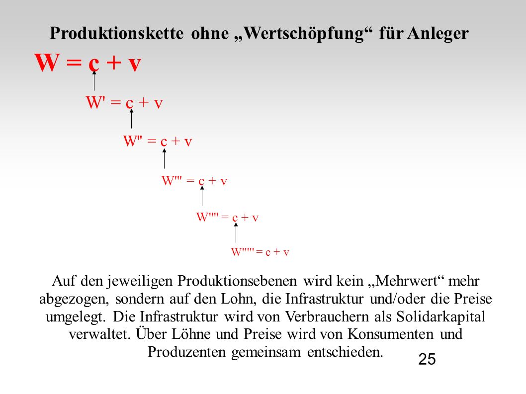 Produktionskette ohne „Wertschöpfung für Anleger