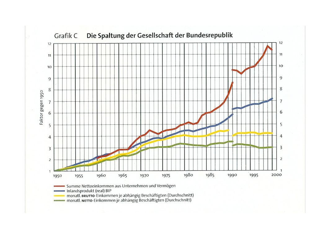 Horst Afheldt: Wirtschaft die arm macht – Vom Sozialstaat zur gespaltenen Gesellschaft.