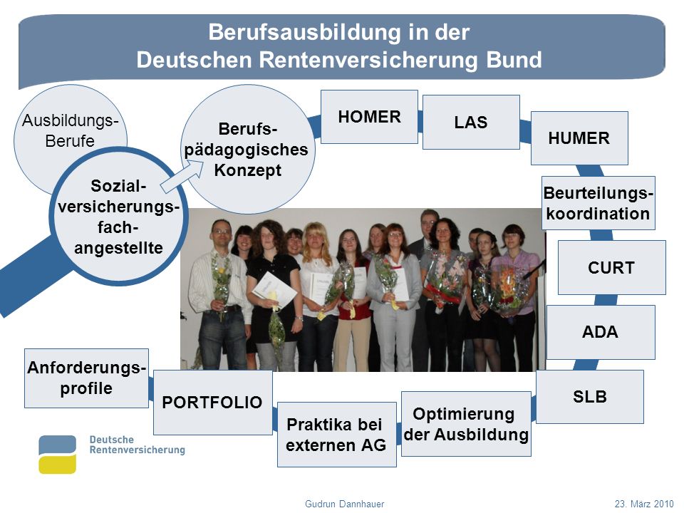 Berufsausbildung in der Deutschen Rentenversicherung Bund