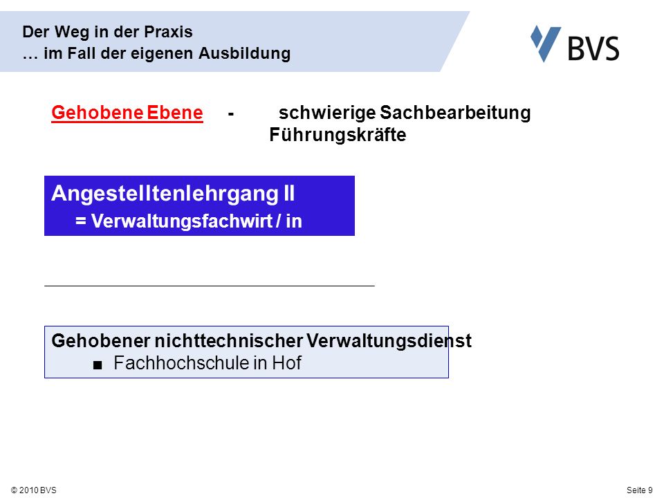Der Weg in der Praxis … im Fall der eigenen Ausbildung
