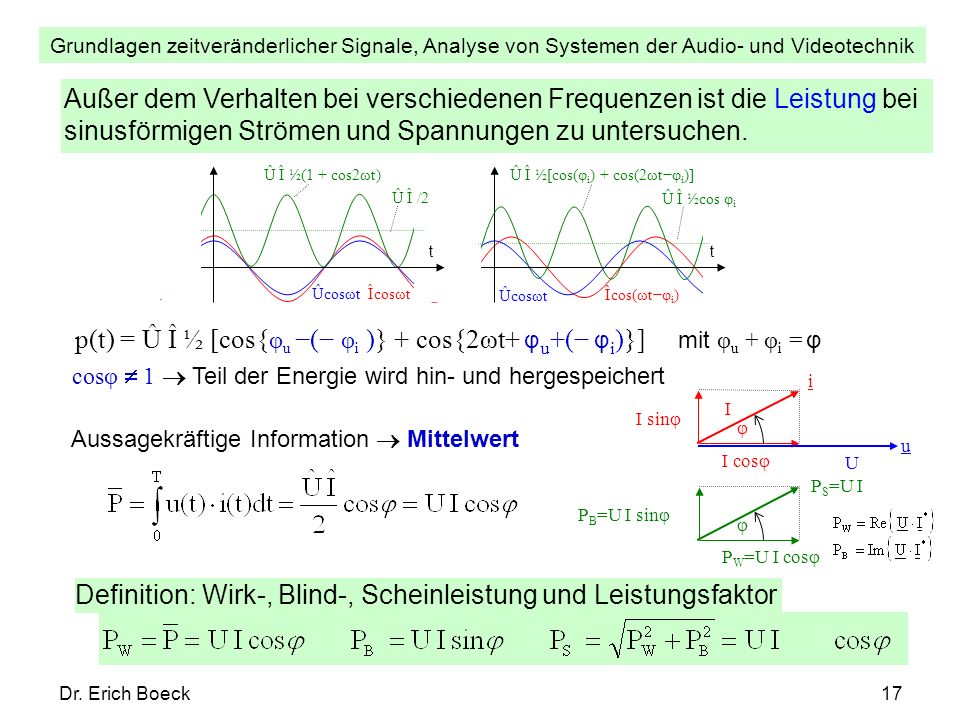 p(t) = Û Î ½ [cos{φu −(− φi )} + cos{2ωt+ φu+(− φi)}] mit φu + φi = φ