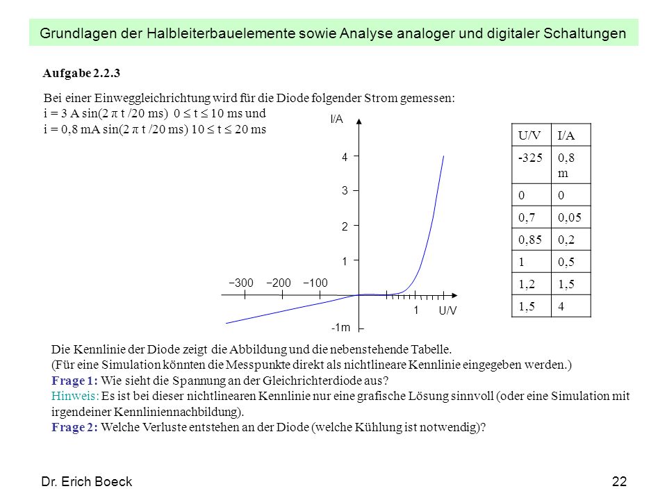 i = 3 A sin(2 π t /20 ms) 0  t  10 ms und