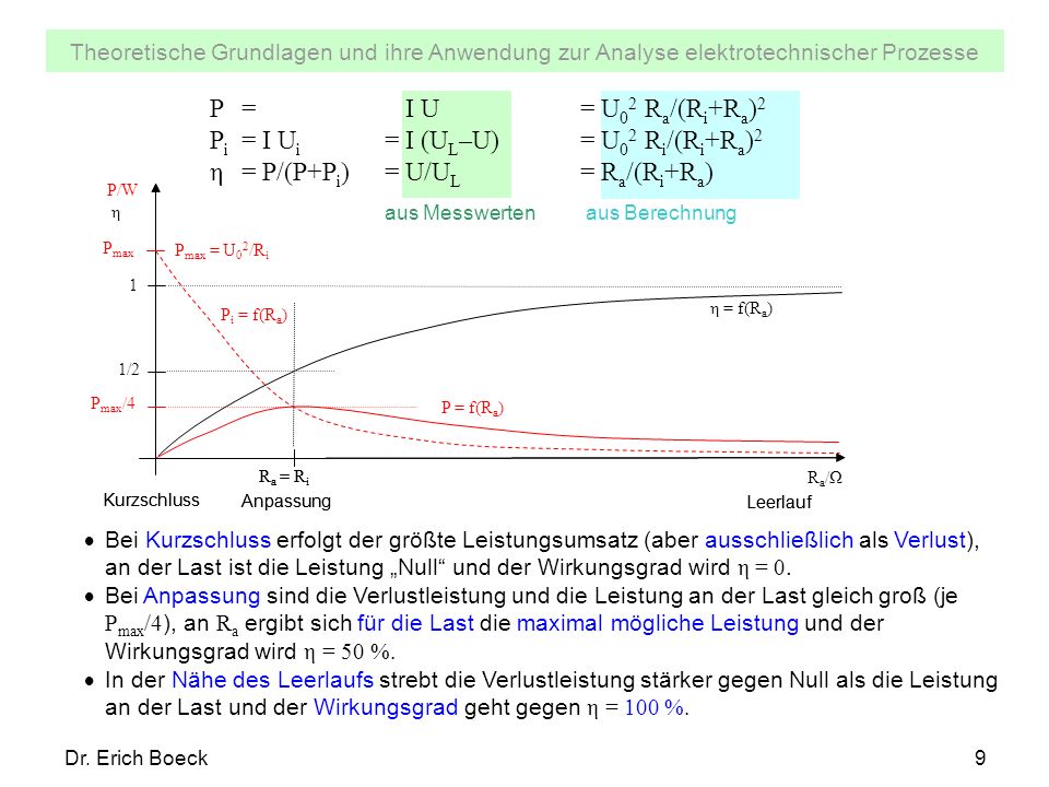 Pi = I Ui = I (UL–U) = U02 Ri/(Ri+Ra)2