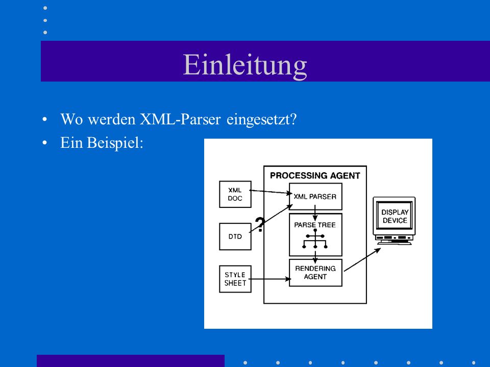 Einleitung Wo werden XML-Parser eingesetzt Ein Beispiel: