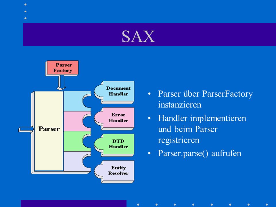 SAX Parser über ParserFactory instanzieren