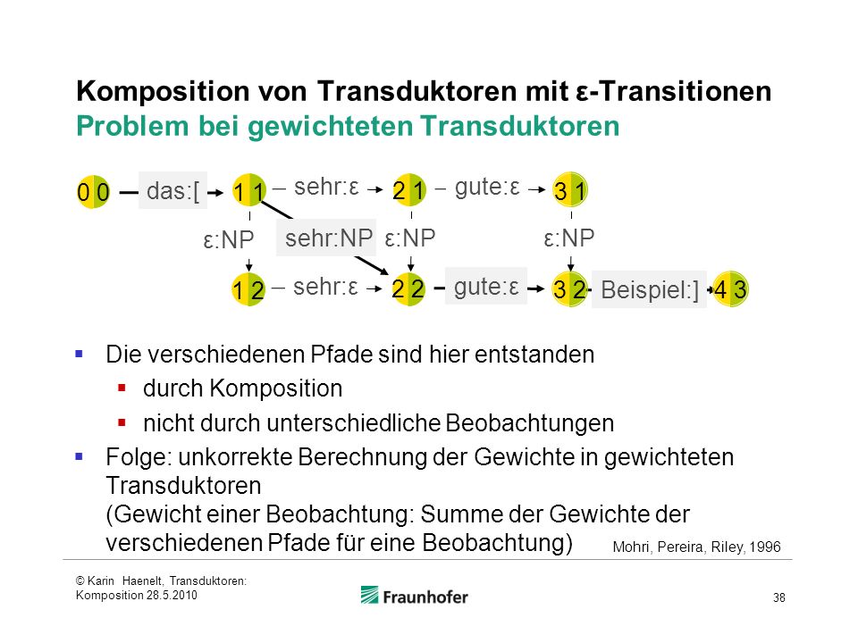 Komposition von Transduktoren mit ε-Transitionen Problem bei gewichteten Transduktoren