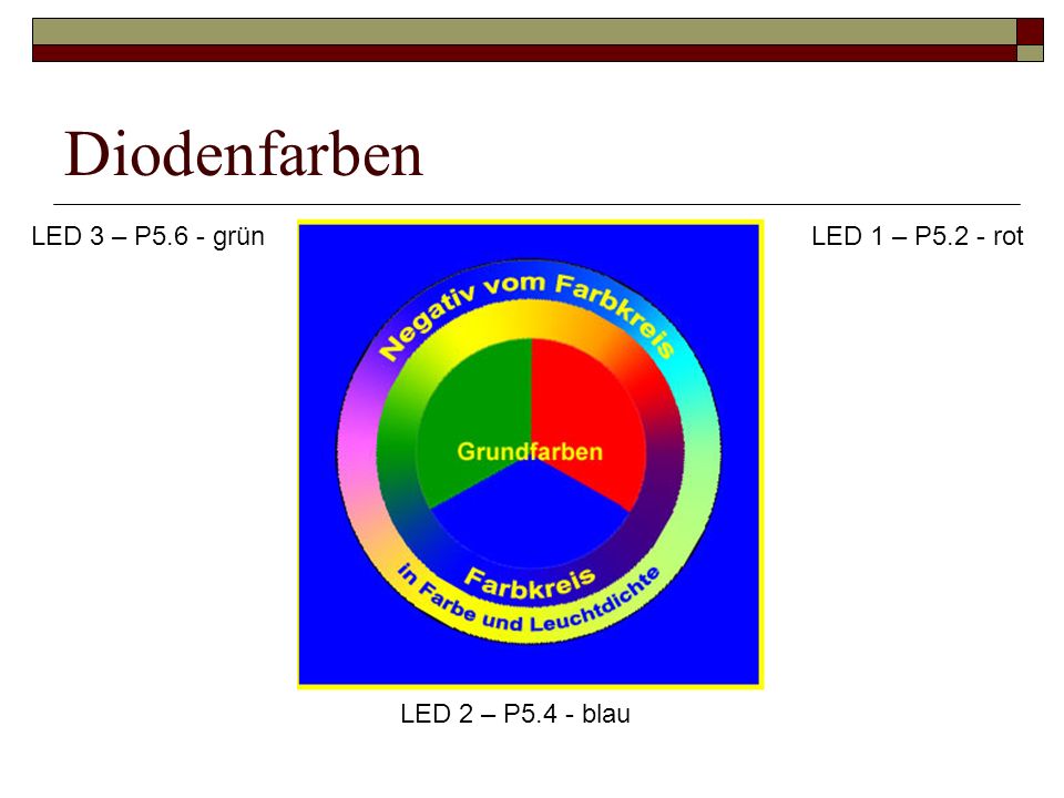Diodenfarben LED 3 – P5.6 - grün LED 1 – P5.2 - rot