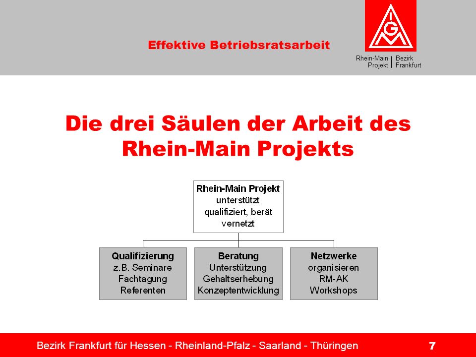 Die drei Säulen der Arbeit des Rhein-Main Projekts
