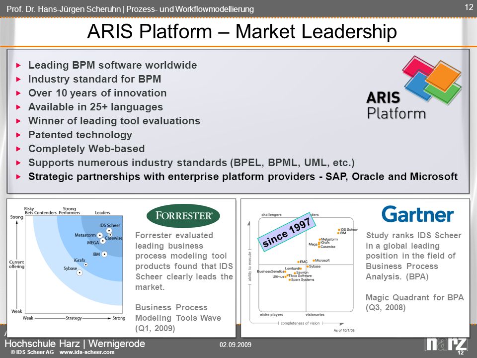 ARIS Platform – Market Leadership