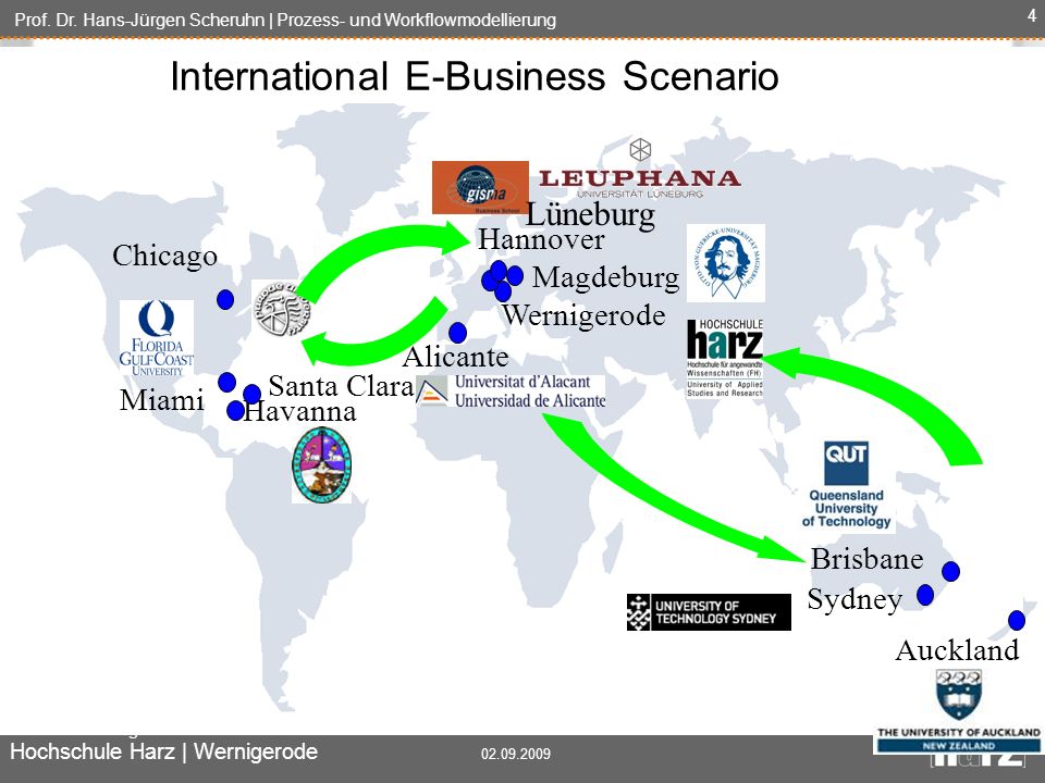International E-Business Scenario