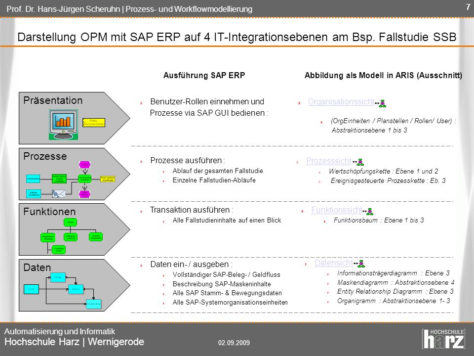 Darstellung OPM mit SAP ERP auf 4 IT-Integrationsebenen am Bsp. Fallstudie SSB.