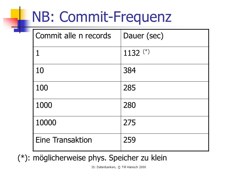 NB: Commit-Frequenz Commit alle n records Dauer (sec) (*) 10