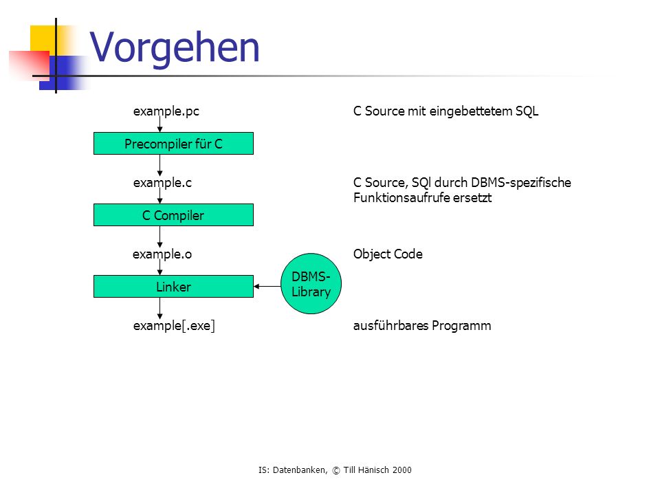 Vorgehen example.pc C Source mit eingebettetem SQL Precompiler für C