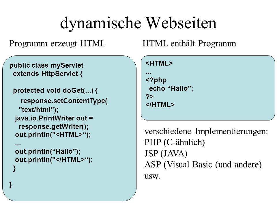 dynamische Webseiten Programm erzeugt HTML HTML enthält Programm