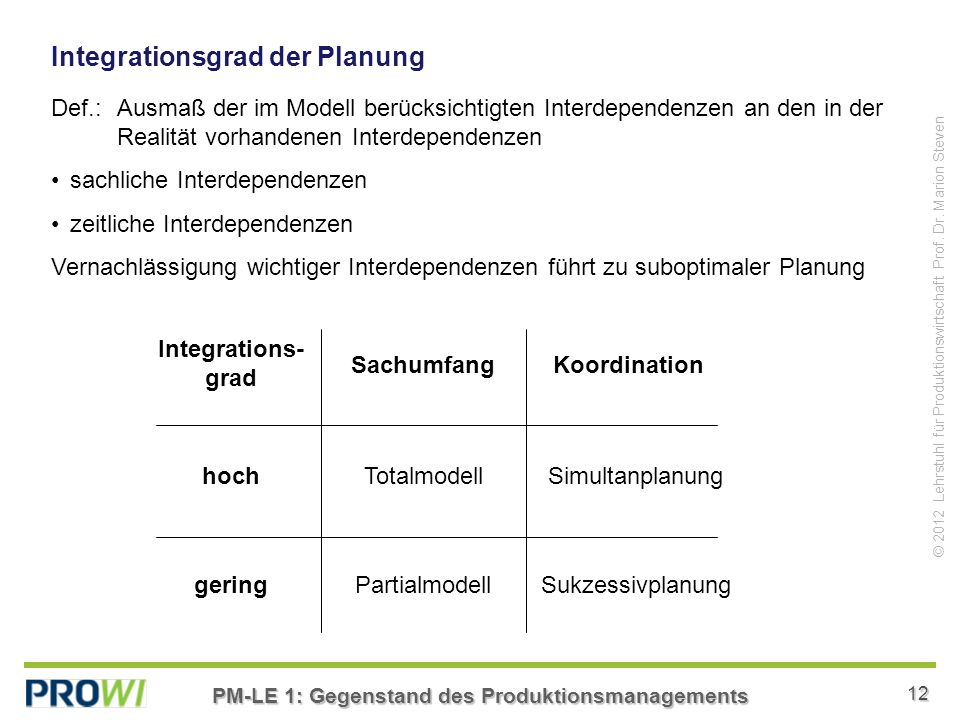 Integrationsgrad der Planung