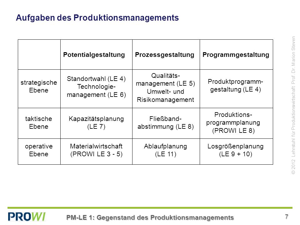 Aufgaben des Produktionsmanagements
