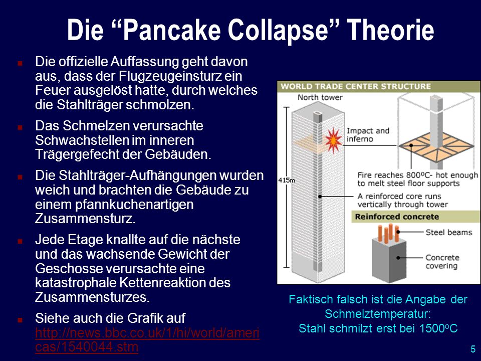 Die Pancake Collapse Theorie