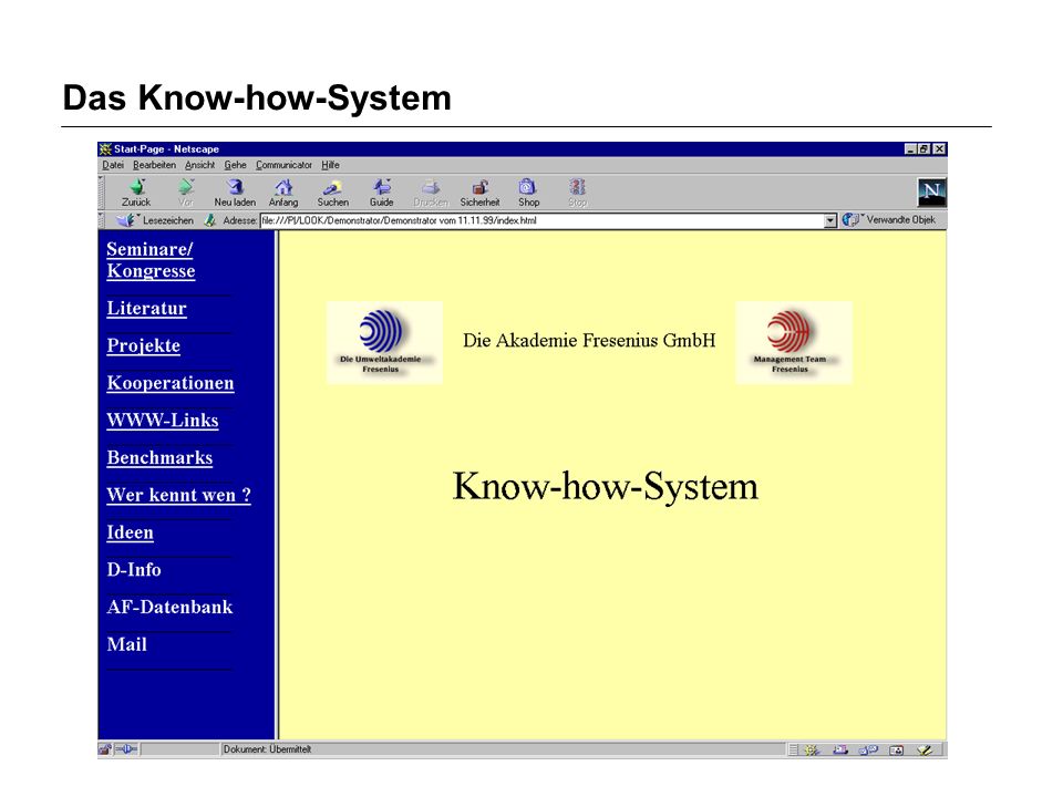 Das Know-how-System
