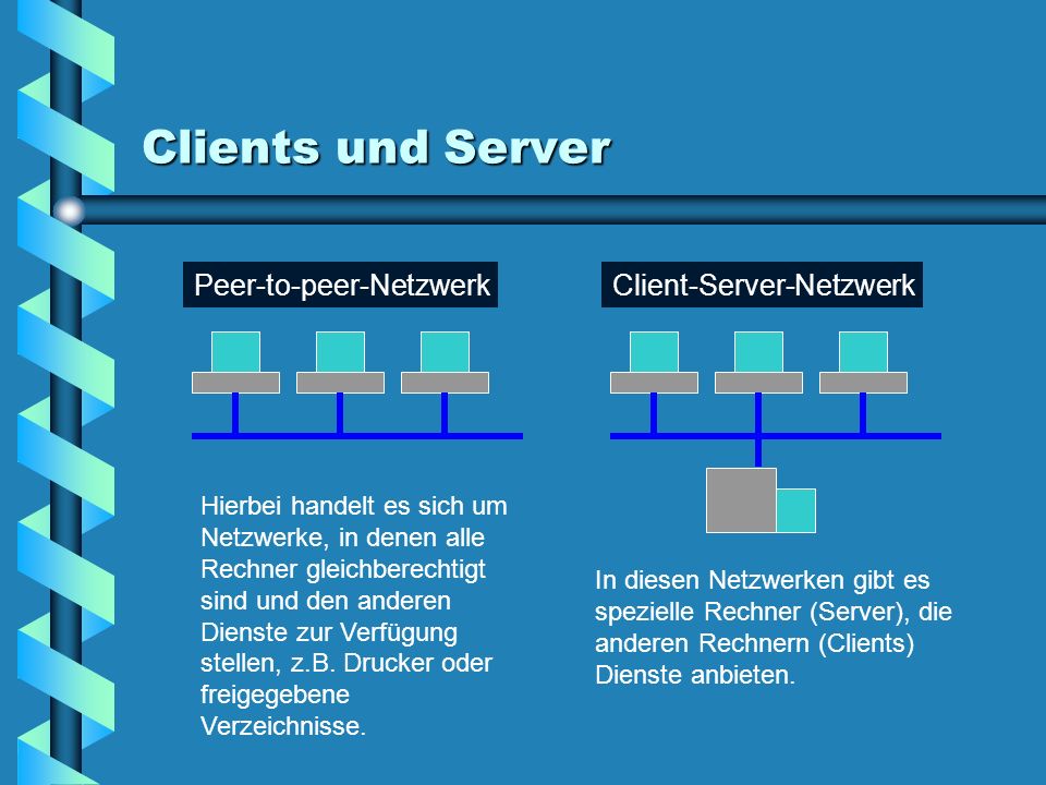 Clients und Server Peer-to-peer-Netzwerk Client-Server-Netzwerk