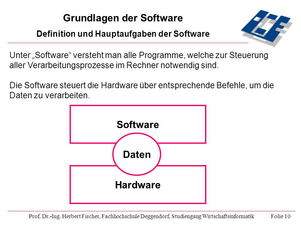 Grundlagen der Software Definition und Hauptaufgaben der Software
