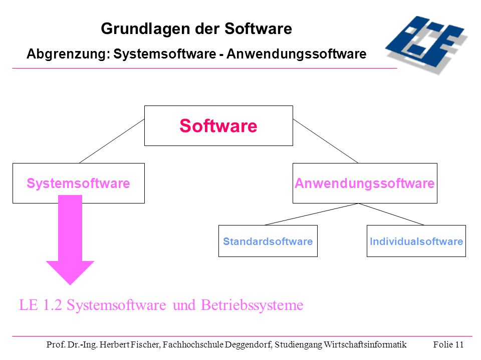 Software Grundlagen der Software