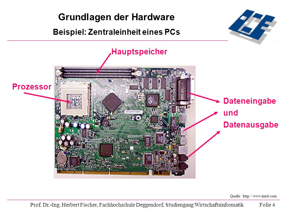 Grundlagen der Hardware Beispiel: Zentraleinheit eines PCs