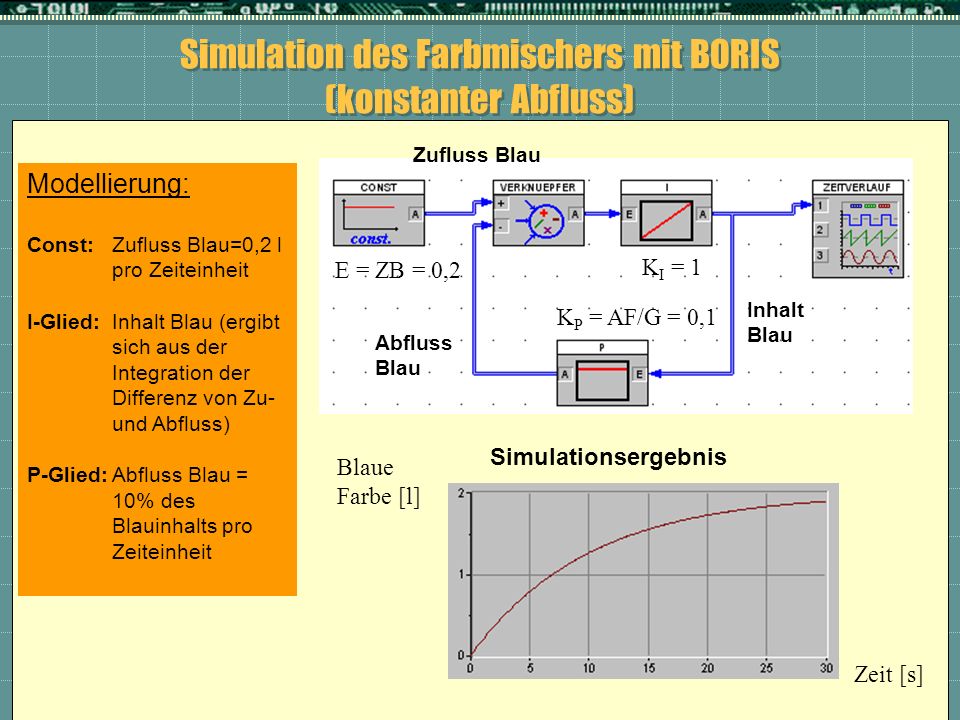 Simulation des Farbmischers mit BORIS (konstanter Abfluss)