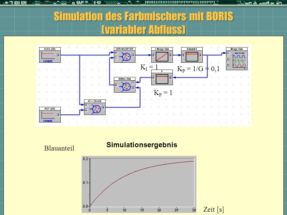 Simulation des Farbmischers mit BORIS (variabler Abfluss)