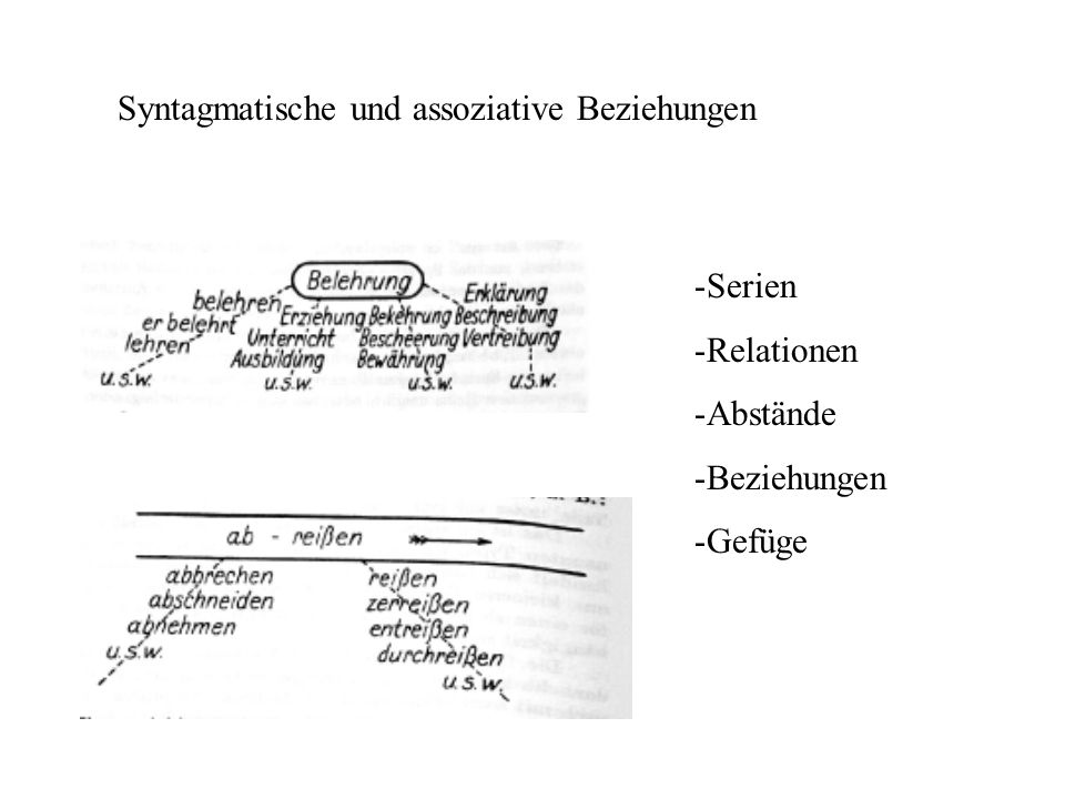 Syntagmatische und assoziative Beziehungen