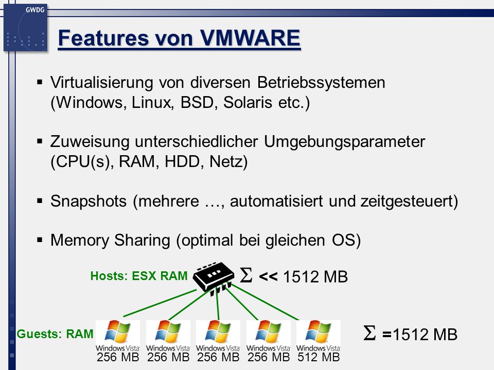 Features von VMWARE S << 1512 MB S =1512 MB