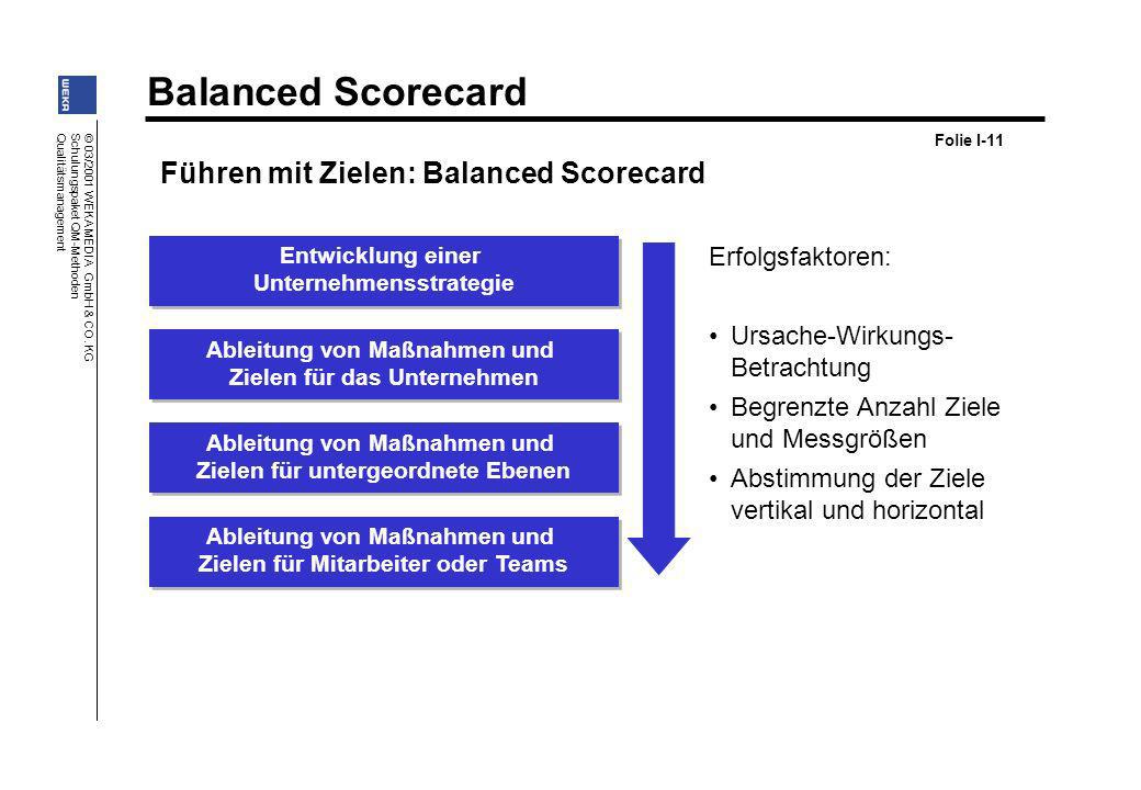 Führen mit Zielen: Balanced Scorecard