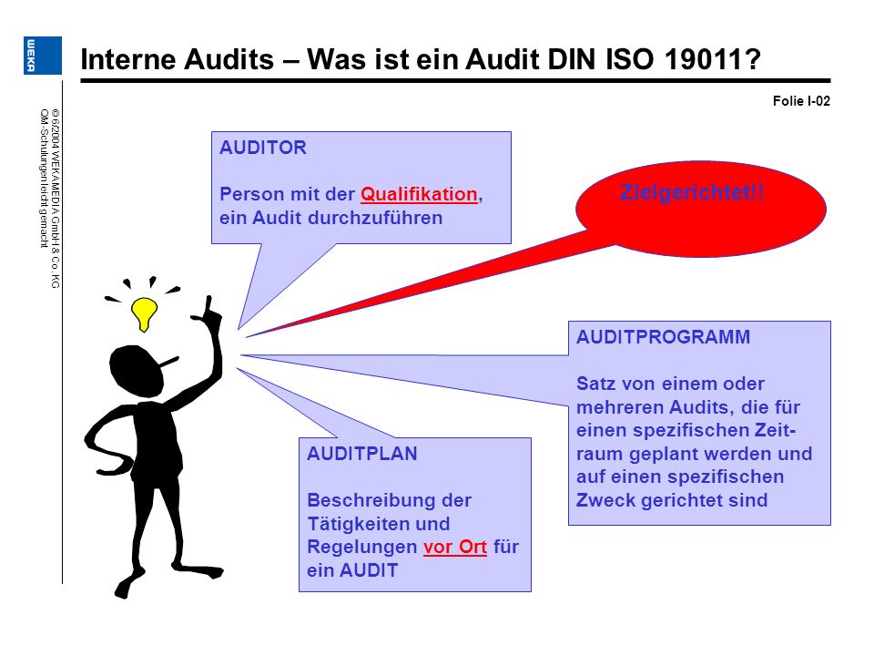 Interne Audits – Was ist ein Audit DIN ISO