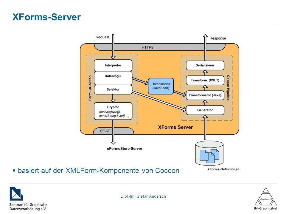 XForms-Server basiert auf der XMLForm-Komponente von Cocoon