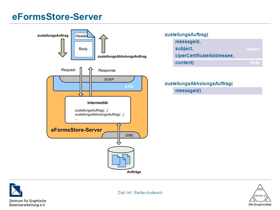 eFormsStore-Server zustellungsAuftrag( messageId, subject,