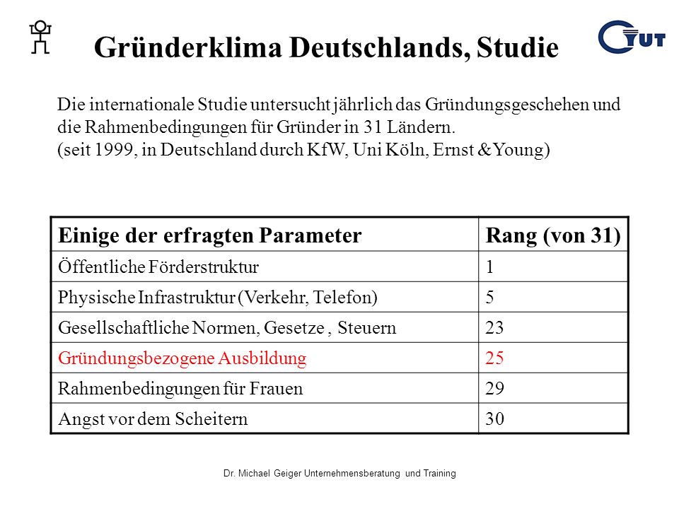 Gründerklima Deutschlands, Studie