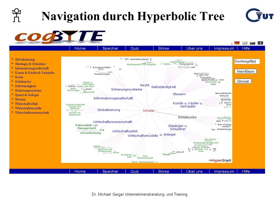 Navigation durch Hyperbolic Tree